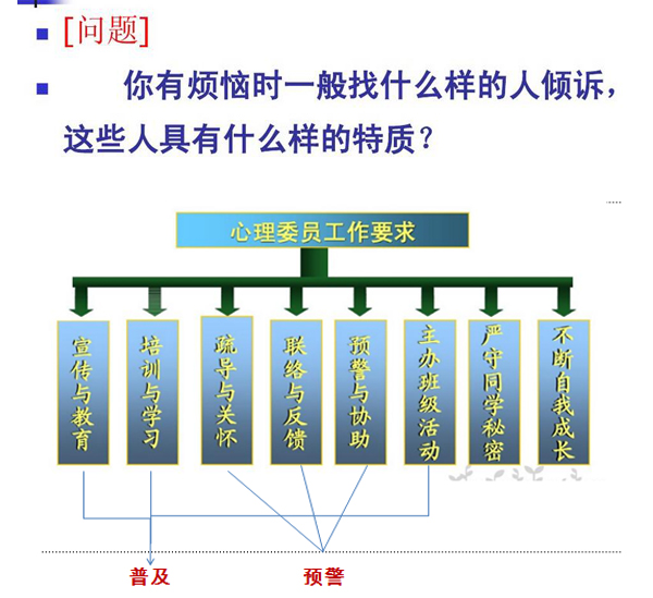 培训内容 培训内容
